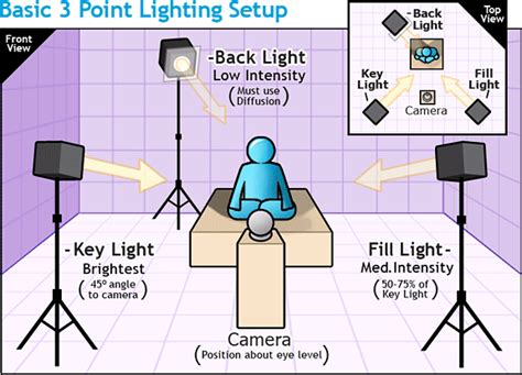 What is the best lighting for porn